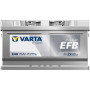 Акумулятор Varta E46 75Ah 730A R+ Blue Dynamic EFB: надійний партнер для вашого автомобіля