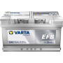 Акумулятор Varta E46 75Ah 730A R+ Blue Dynamic EFB: надійний партнер для вашого автомобіля